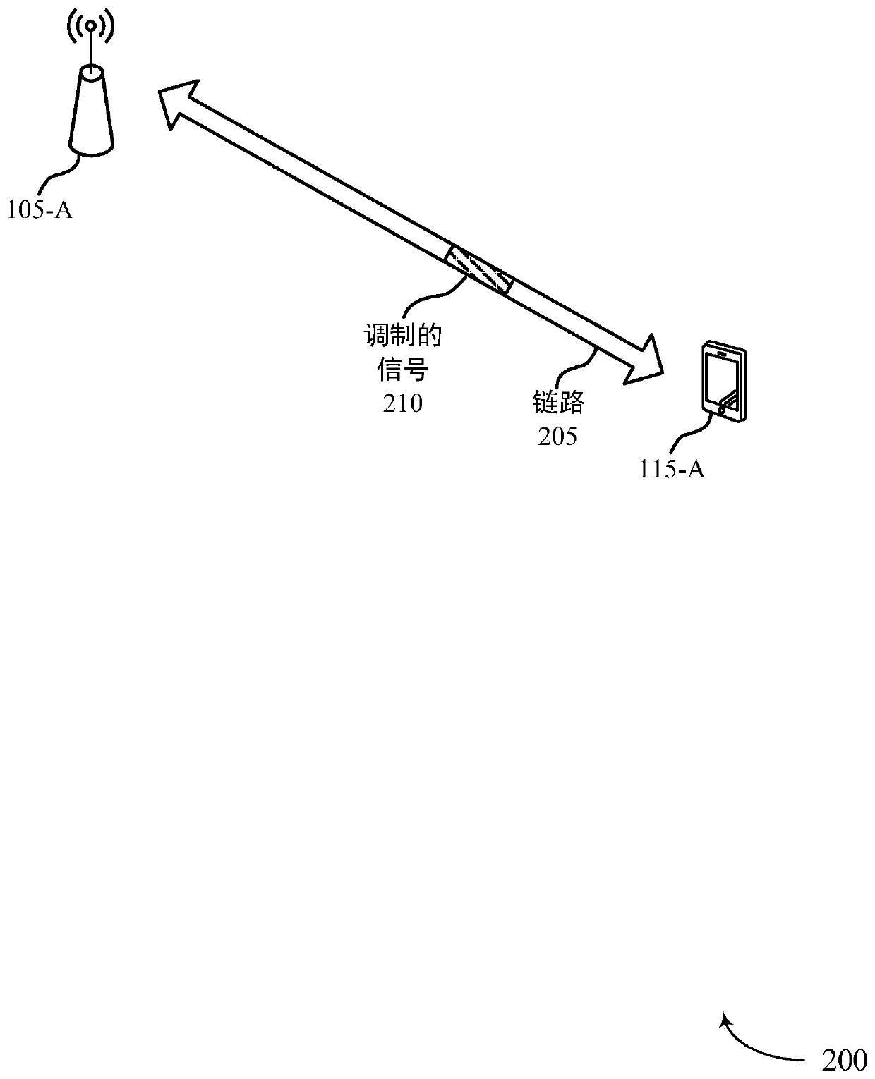 Spectral mask and flatness for wireless local area networks