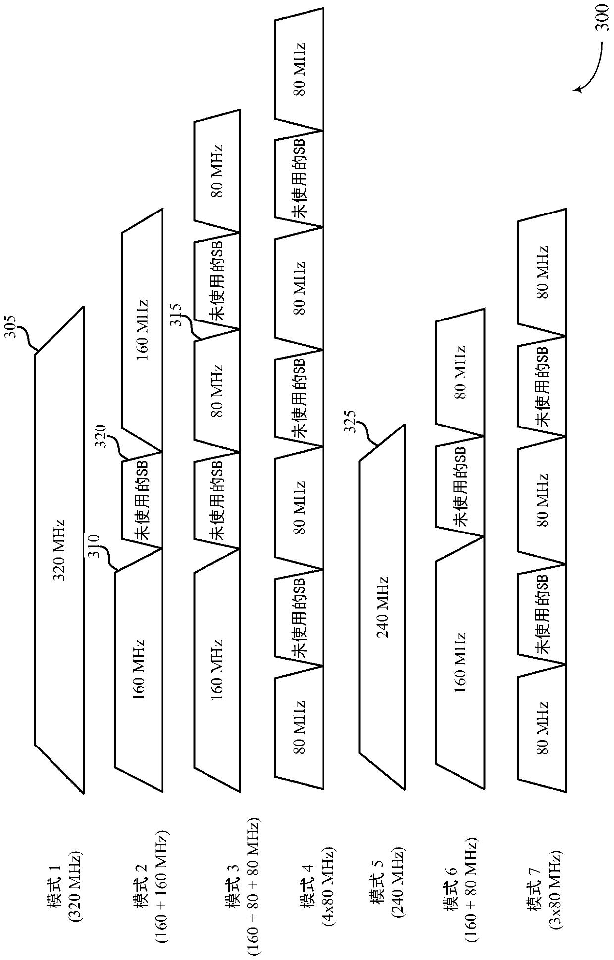 Spectral mask and flatness for wireless local area networks