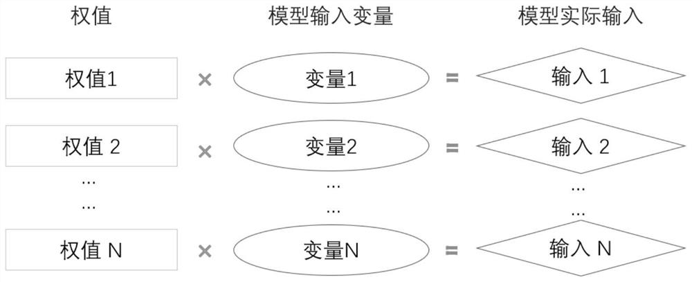 Day-ahead optical power prediction method based on similar day clustering and meteorological factor weighting