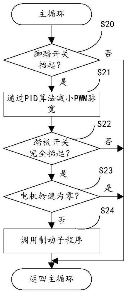 Braking method of high-rotating-speed handle, and controller