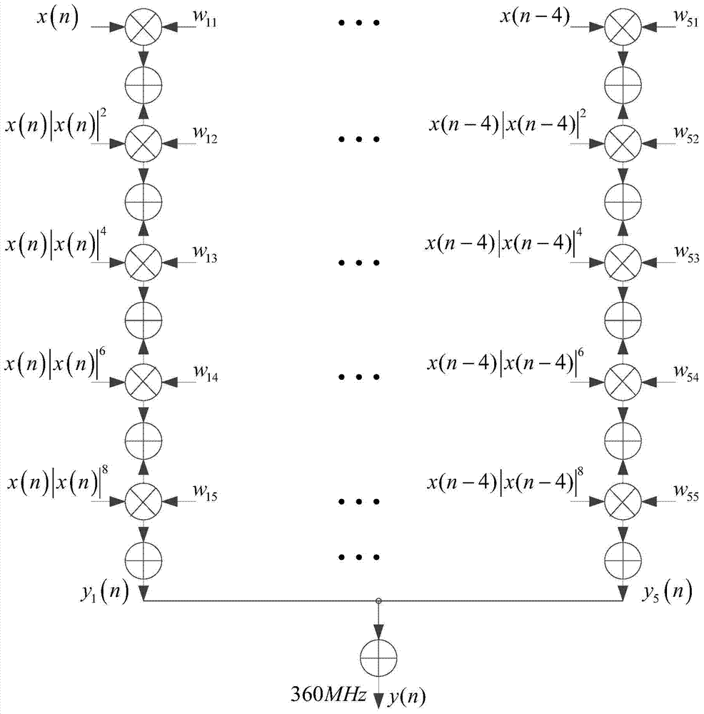 System and method for transmitting terahertz radar signal based on digital pre-distortion