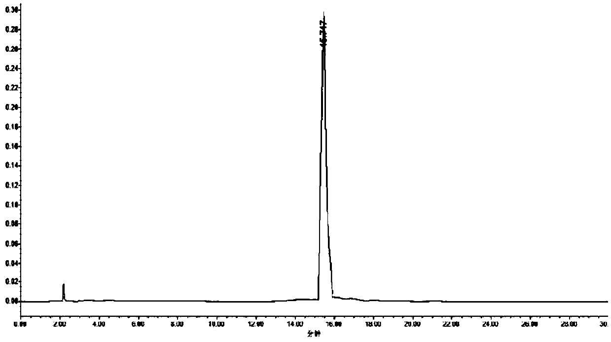 Method for preparing sofosbuvir intermediate