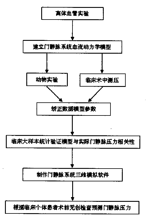 Noninvasive measuring method and device for pressure in blood vessels