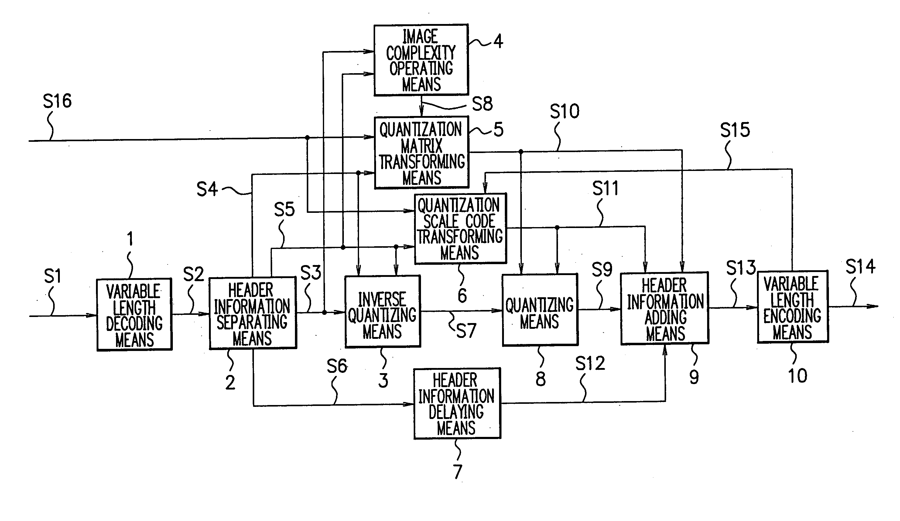 Image recompressing apparatus and image recompressing method