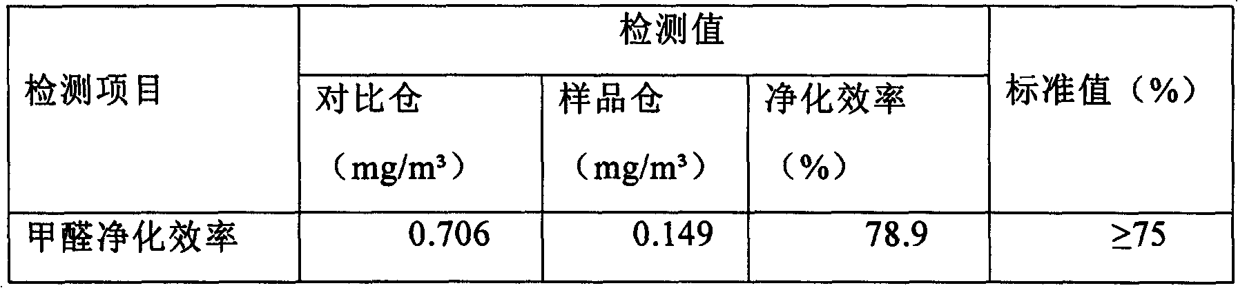 Multifunctional porous purifying ceramic granular material and preparation method