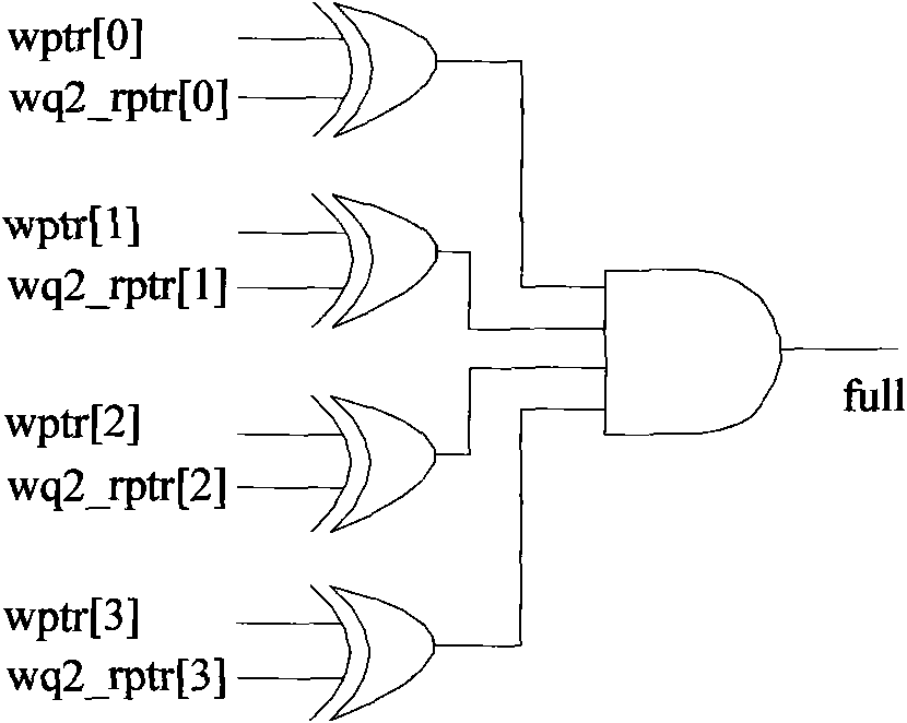 Asynchronous FIFO memory design with power of which the depth is not 2