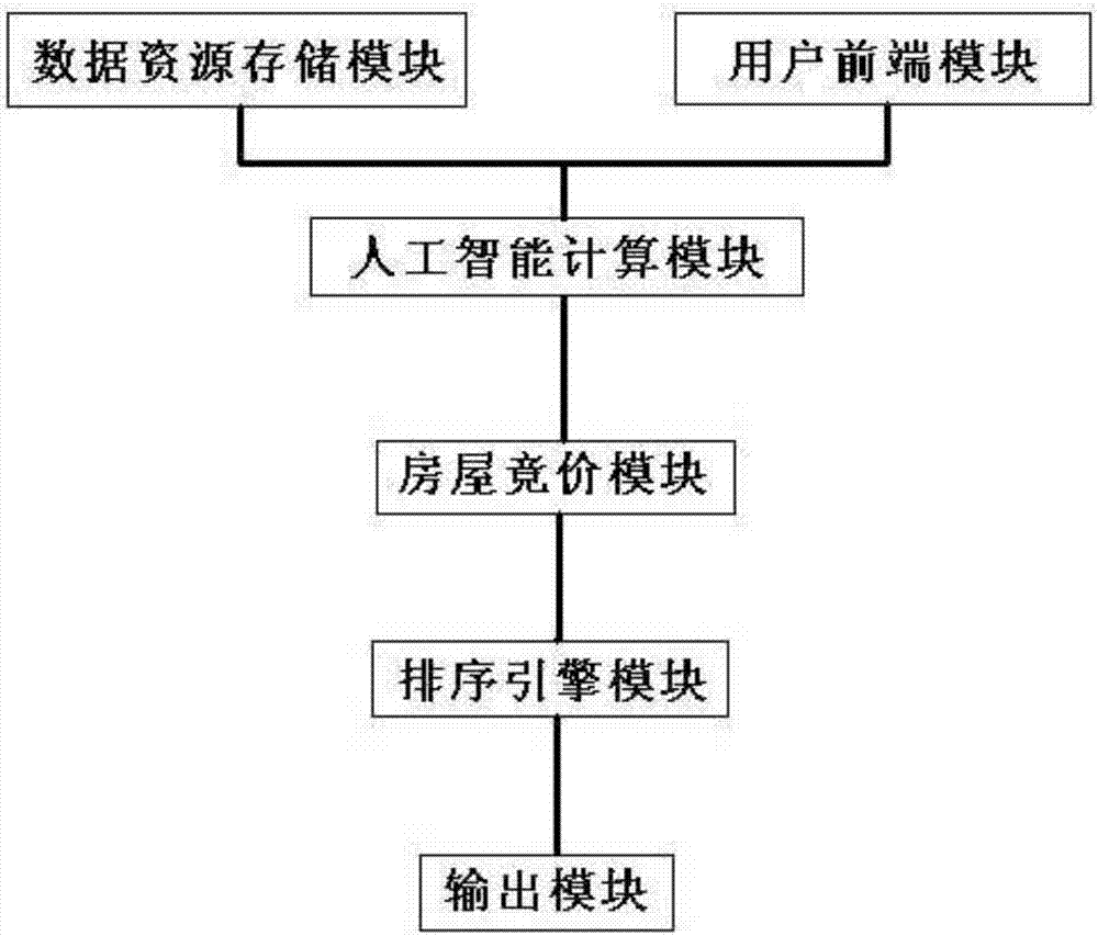 System for dynamically adjusting short-term rental house prices based on machine learning model and method thereof