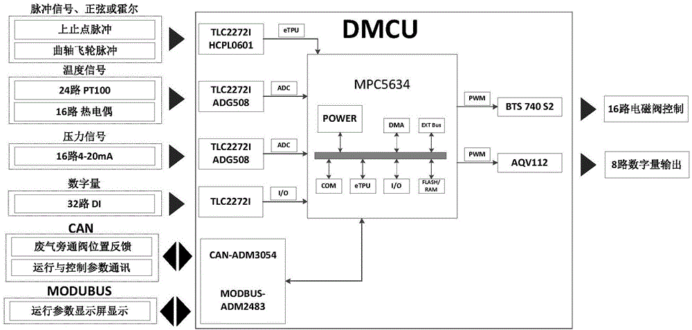 Control system for marine medium-speed micro-jet ignition type dual-fuel engine