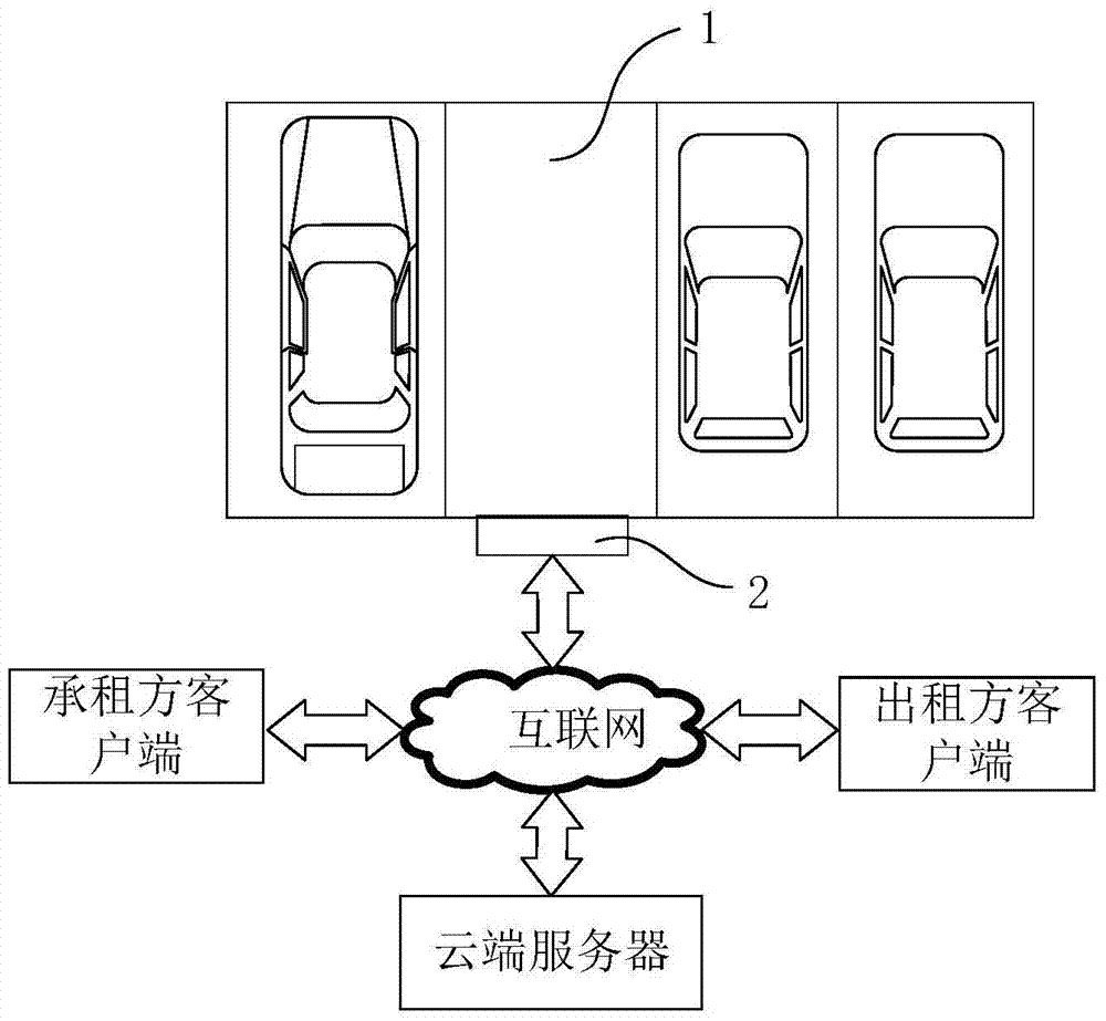 A parking system based on Internet terminal and its working method