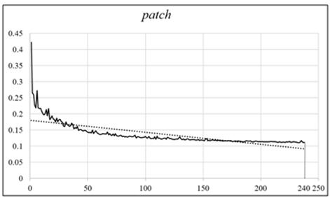 Stacked projection reconstruction method for segmented small-area tumor blocks