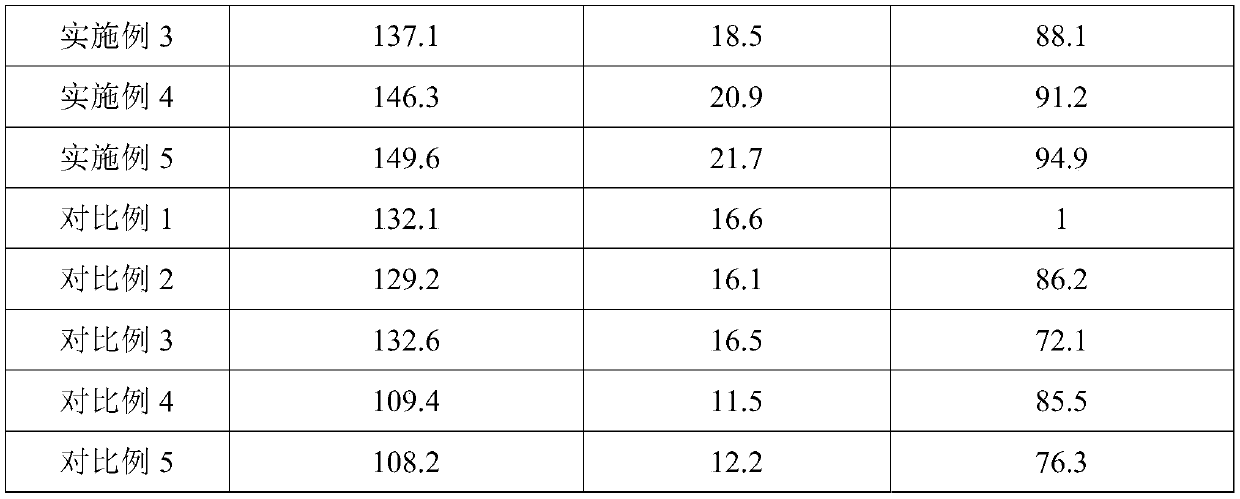 Preparation method of antibacterial inorganic high-performance mineral artificial stone plate