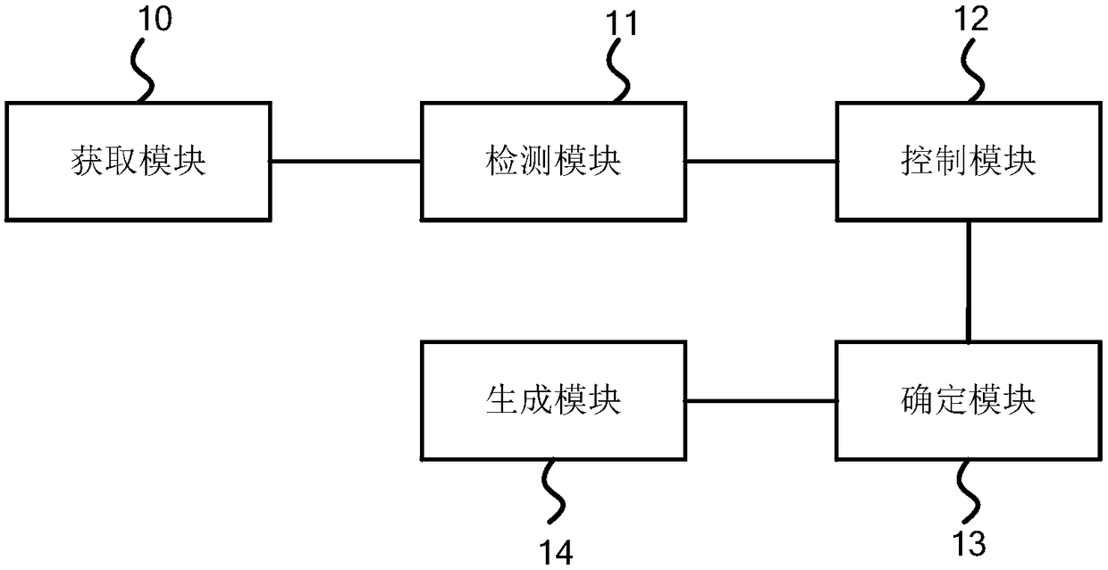 A method and a device for managing a distributed front-end warehouse based on artificial intelligence