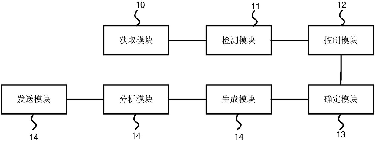 A method and a device for managing a distributed front-end warehouse based on artificial intelligence