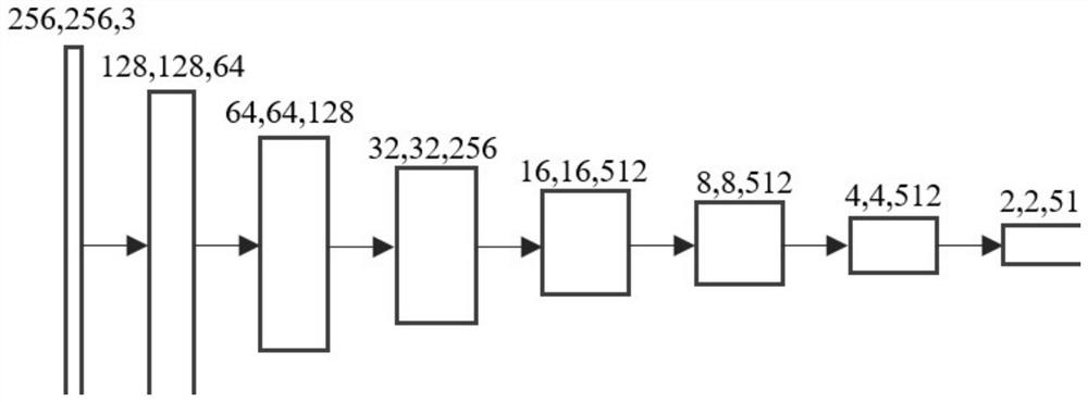 Image color cast removal method of generative adversarial network