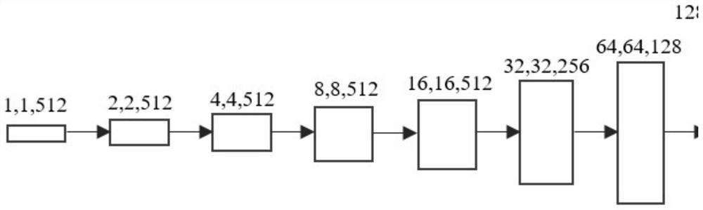 Image color cast removal method of generative adversarial network