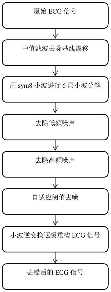 ECG identity recognition method based on t-SNE and Adaboost