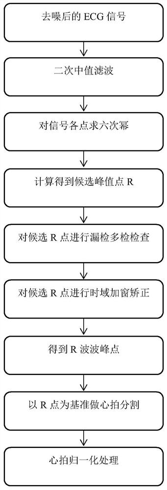 ECG identity recognition method based on t-SNE and Adaboost