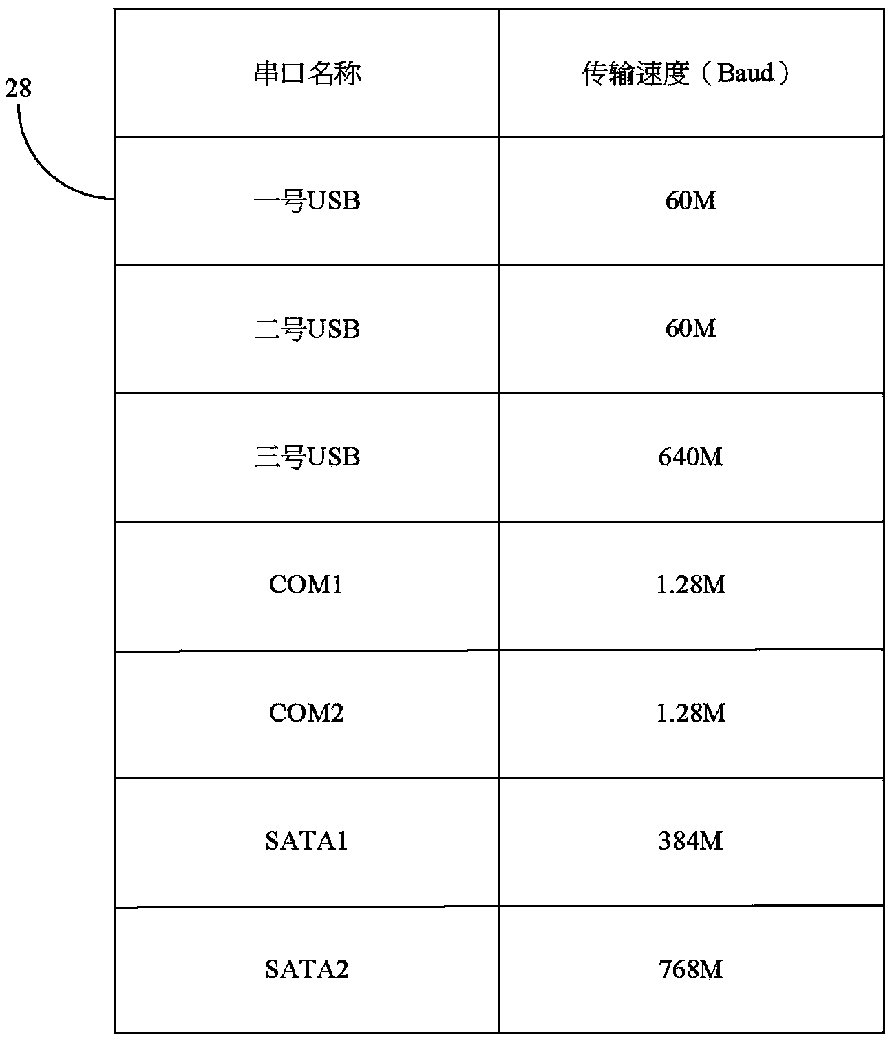 Serial port setting device and method of serial port device