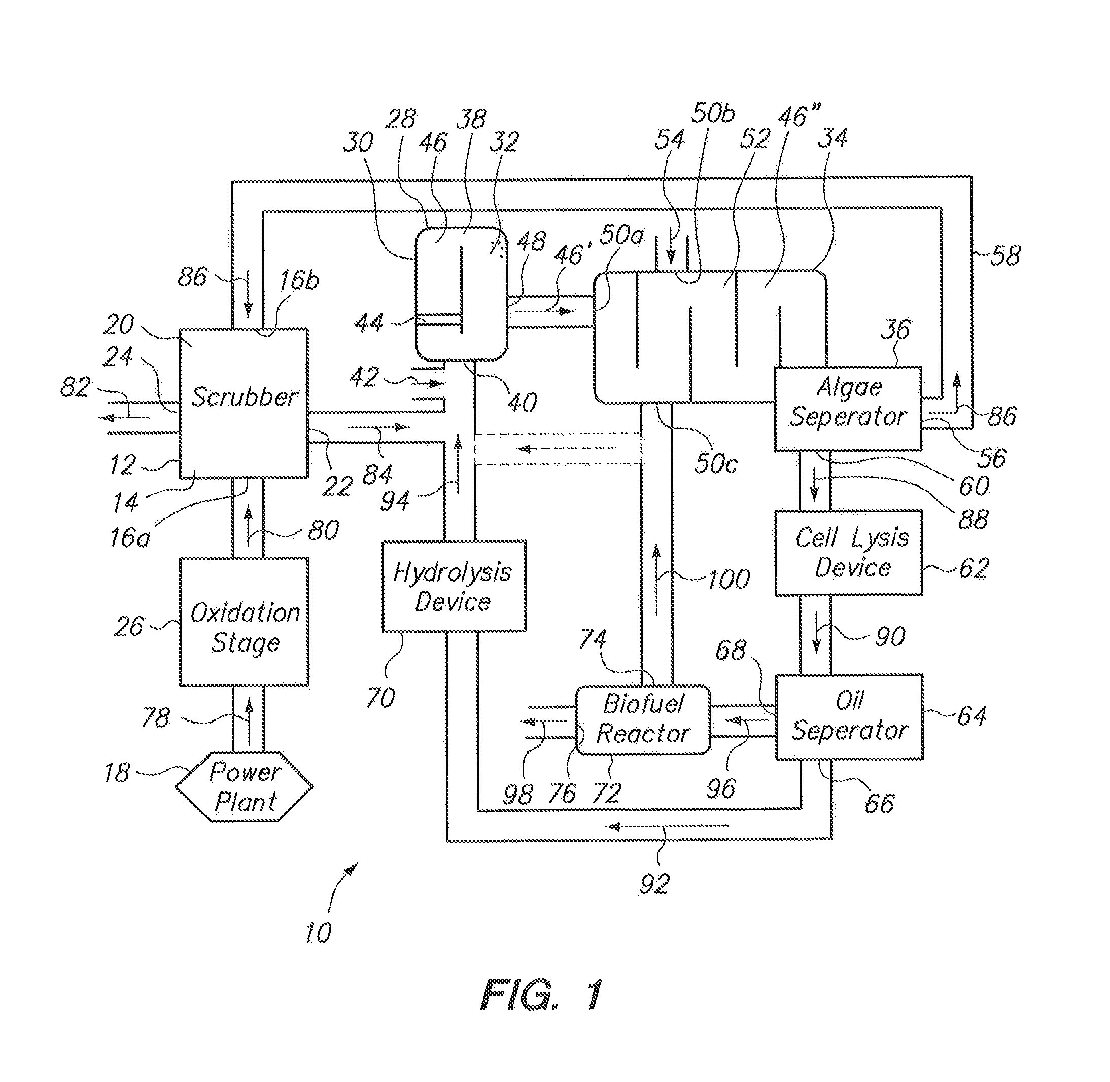 Algae Biofuel Carbon Dioxide Distribution System