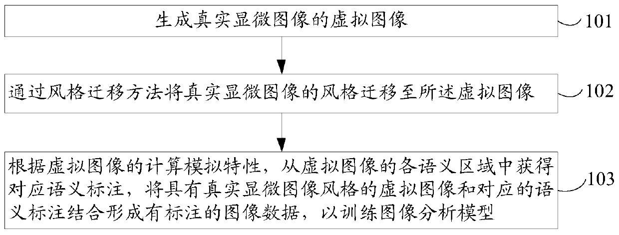 Microscopic image data enhancement method and device