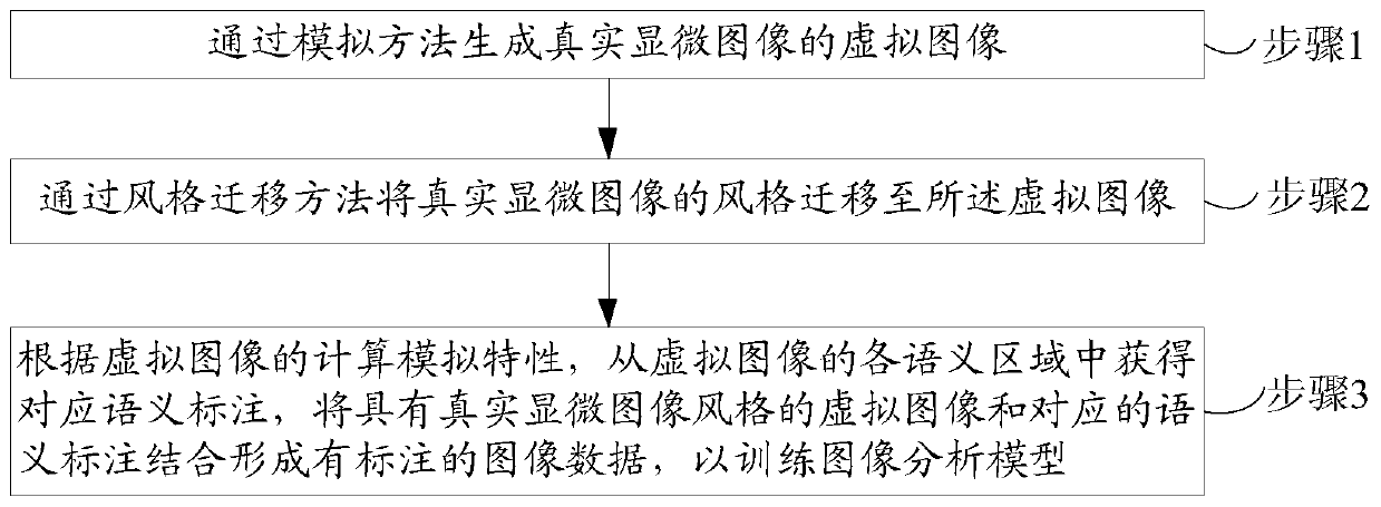 Microscopic image data enhancement method and device