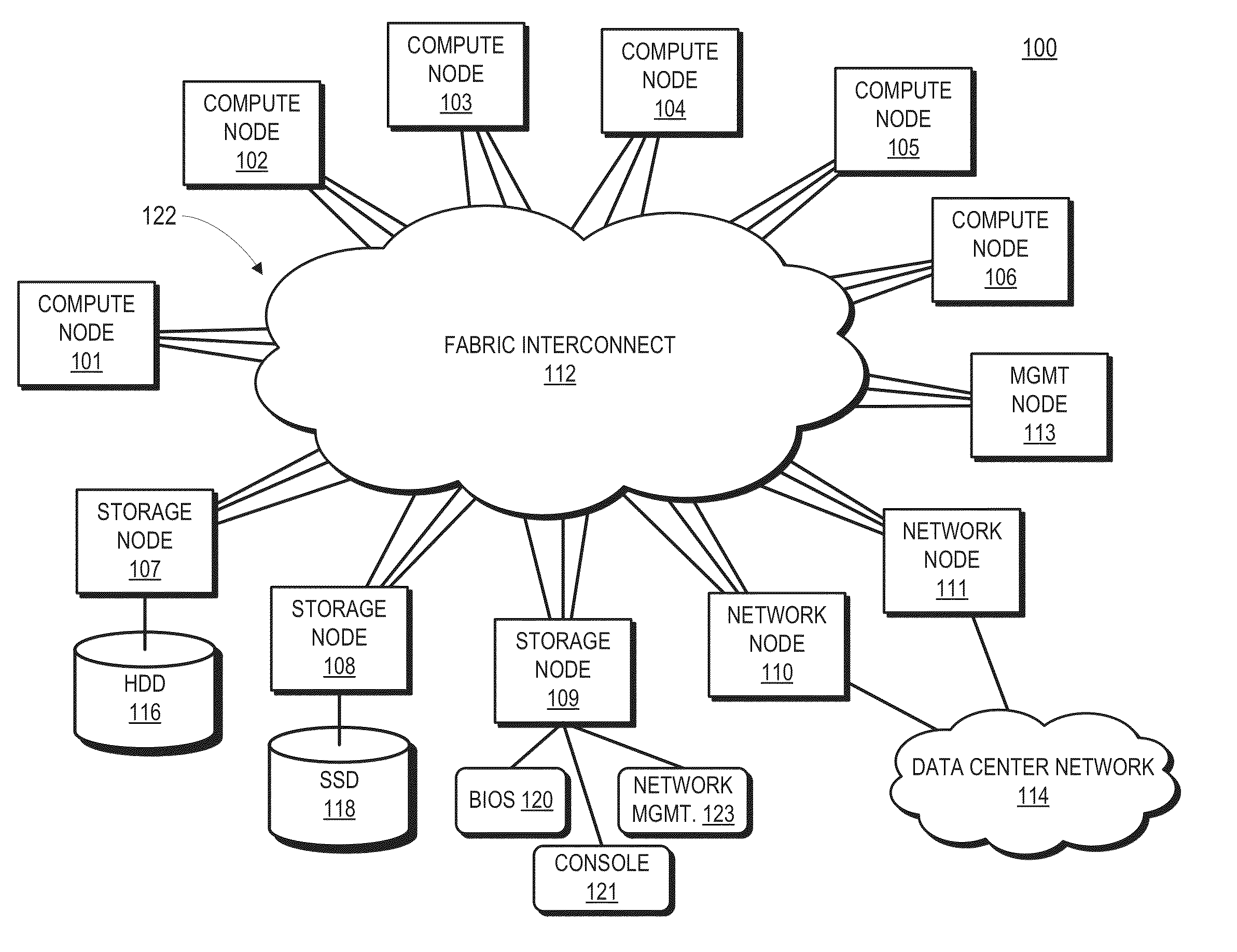 Distributed packet switching in a source routed cluster server