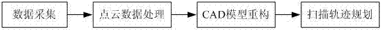 Teaching-free laser three-dimensional measurement method and equipment based on reverse engineering technology