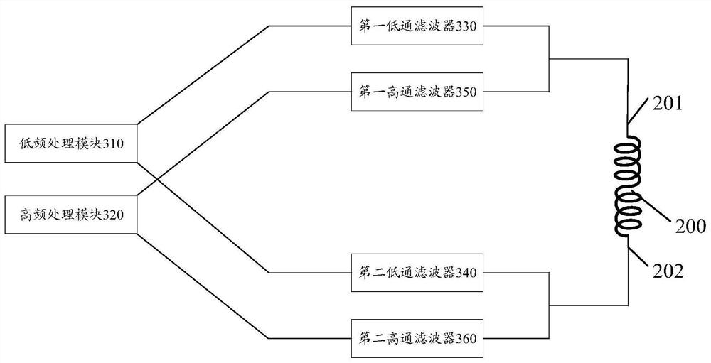 Electronic equipment and antenna structure