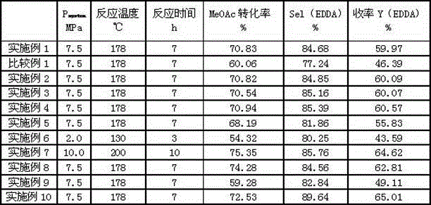 The preparation method of diethylene acetate