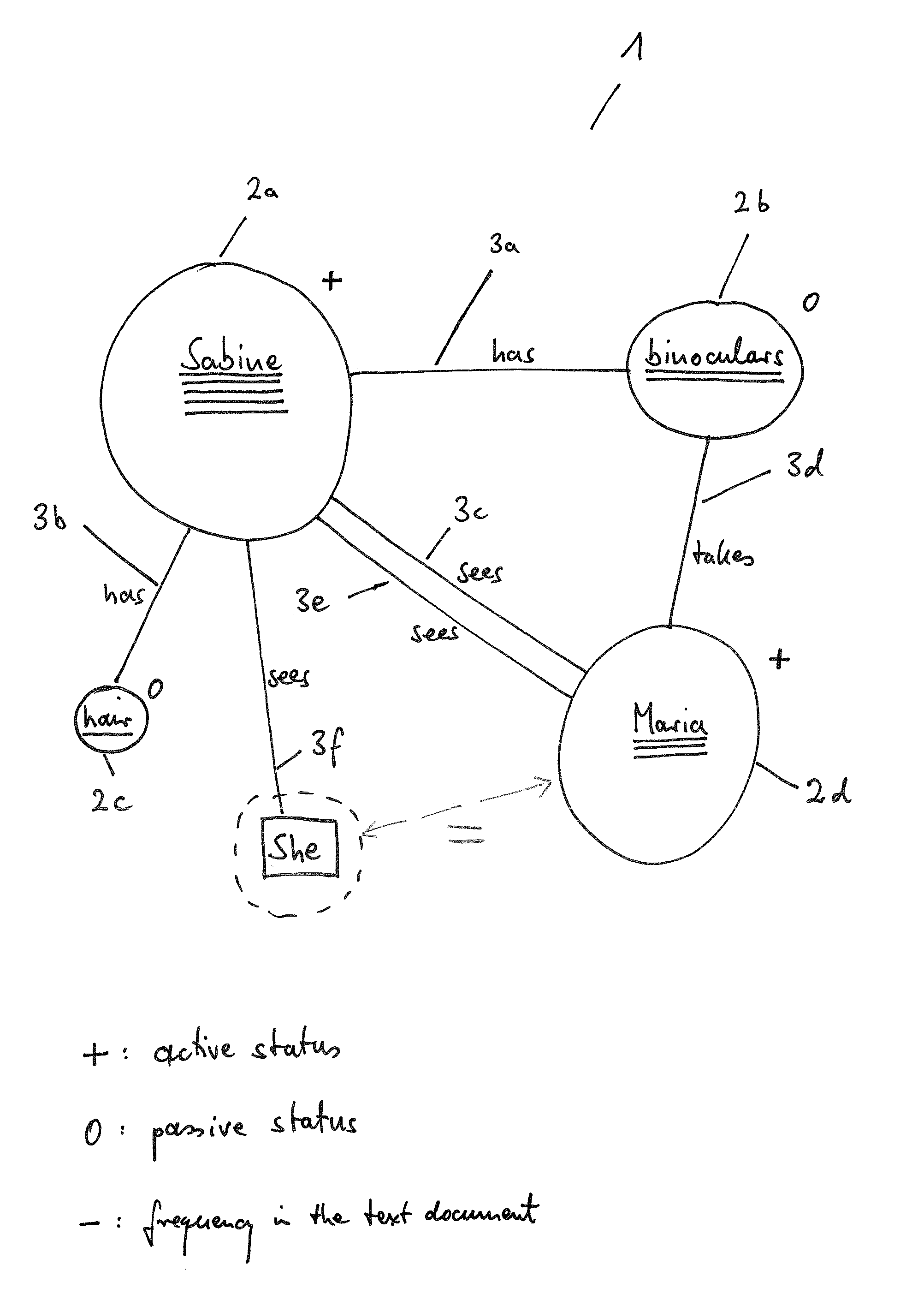 Semantic parser