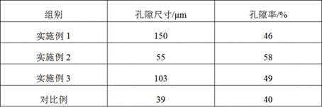 Tissue-guided regenerated collagen membrane and preparation method thereof