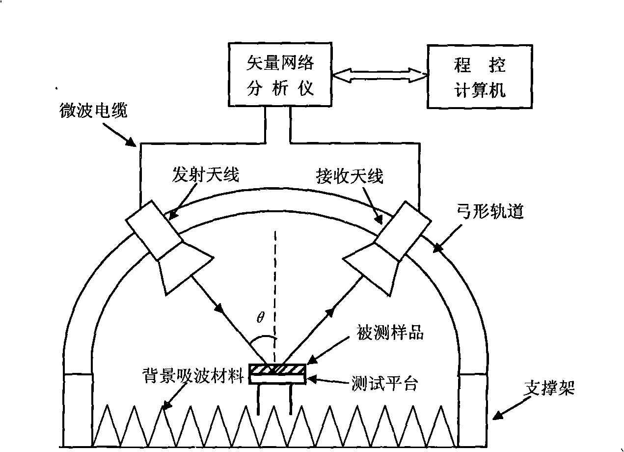 Measuring apparatus for reflection index of wave suction material