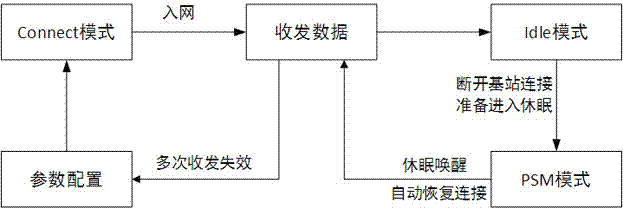 Remote monitoring system and method of drone based on NB-IoT