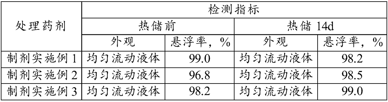 Preparation method and application of composition of 2,4-dichlorophenoxyacetic acid and 2,4-dichlorophenoxyacetate