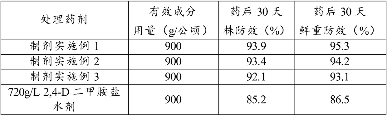 Preparation method and application of composition of 2,4-dichlorophenoxyacetic acid and 2,4-dichlorophenoxyacetate