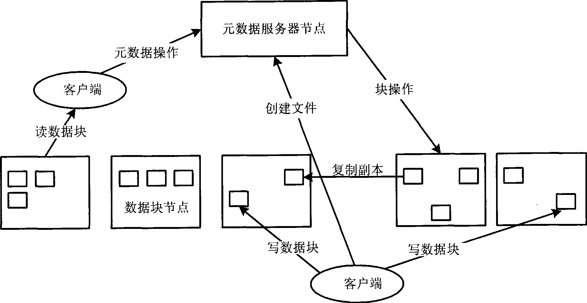 Method for adjusting data block counterpart number and metadata server node