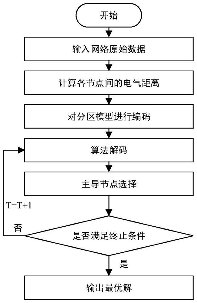 Reactive power control method and system for power distribution network