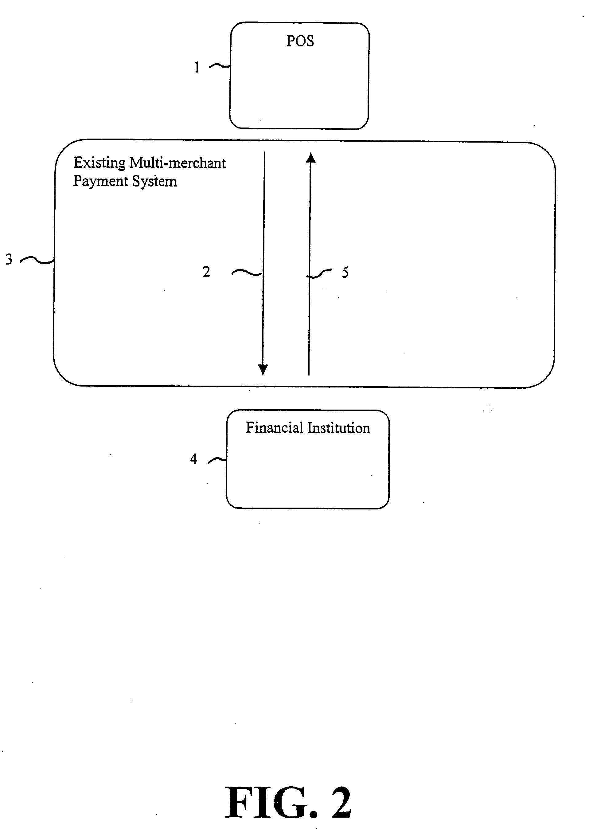 Method of capturing customer transaction data by routine declining of authorization requests