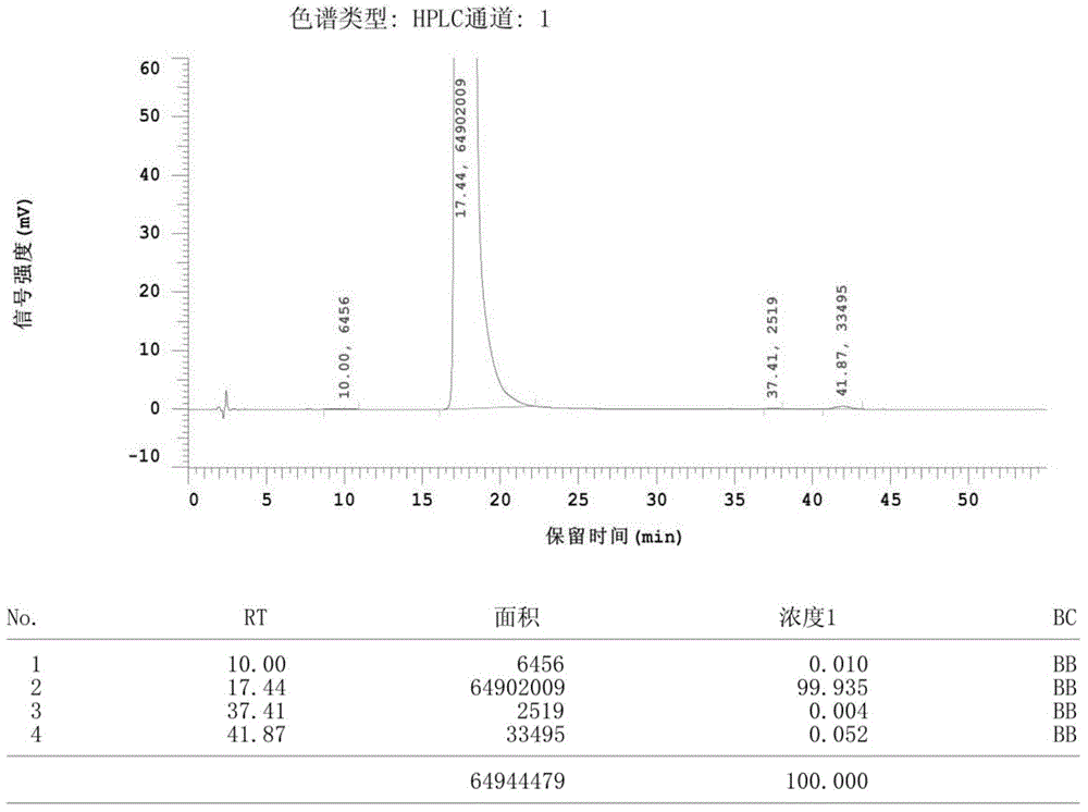 Preparation method for high-purity fenofibric acid crude drugs