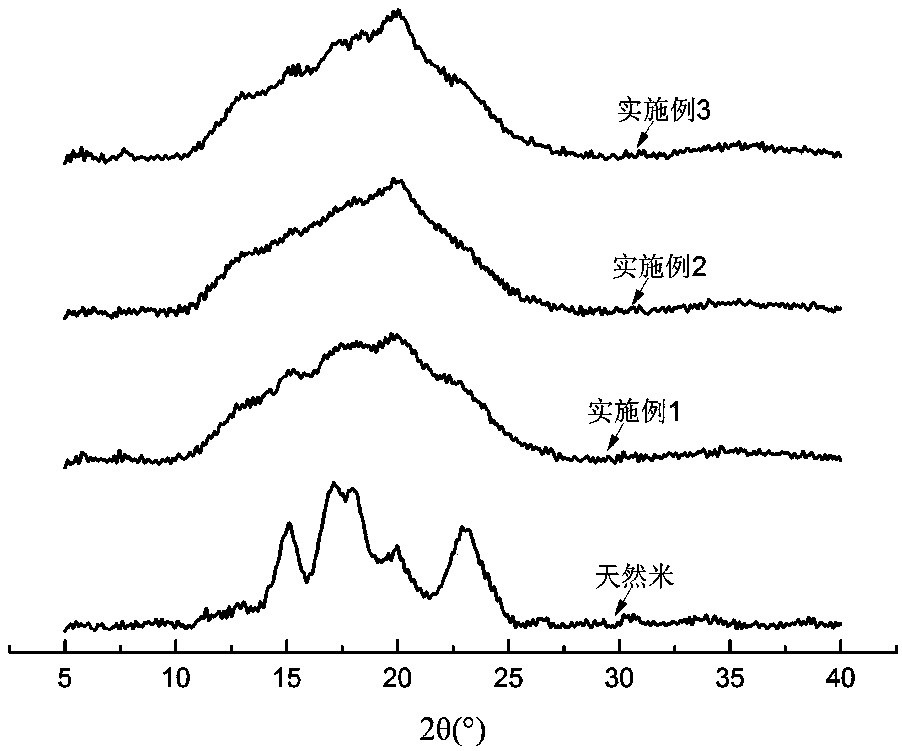 Nutritional recombinant rice and preparation method