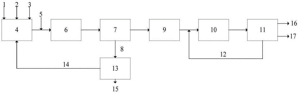 Method for producing oil product by corefining coal and oil