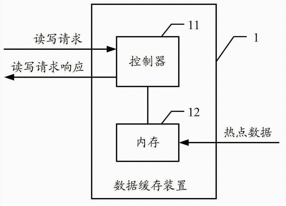 Data buffer device, data storage system and method