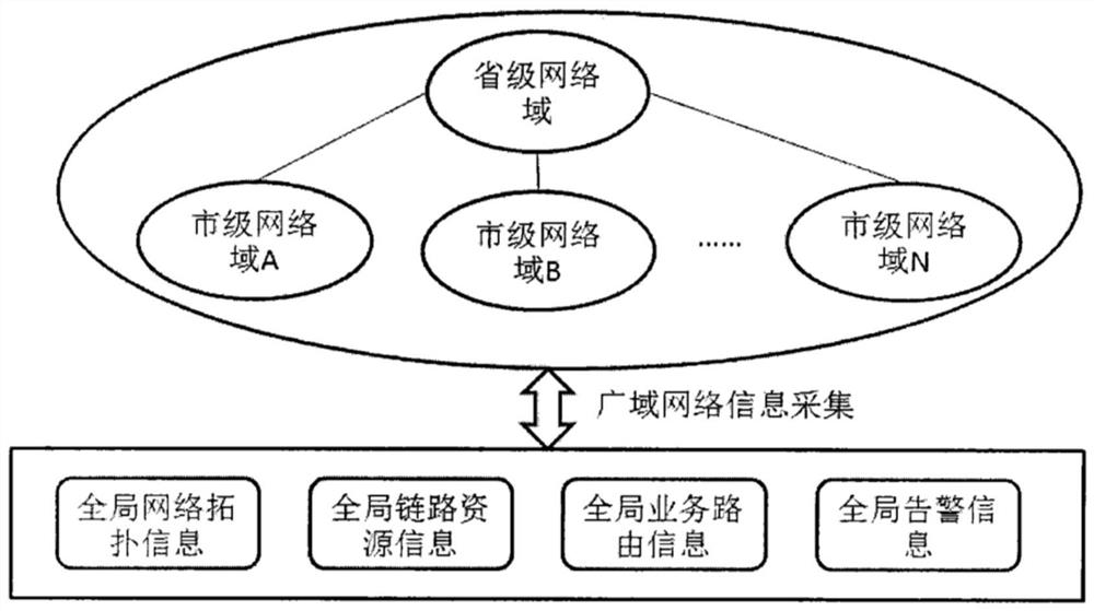 A communication security defense system and control method for electric power optical transmission network