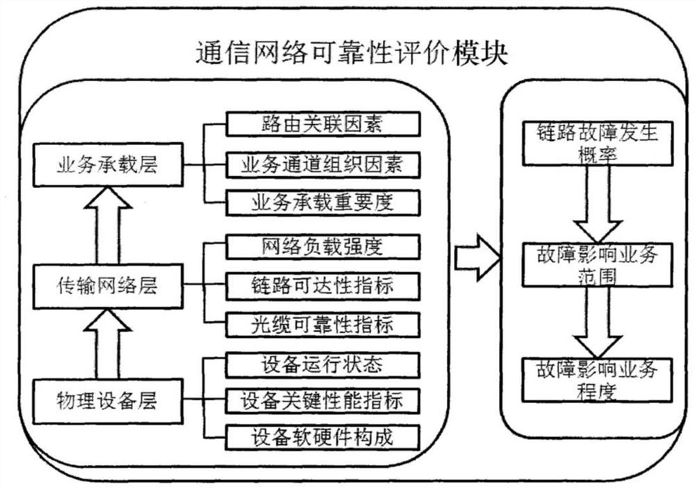 A communication security defense system and control method for electric power optical transmission network