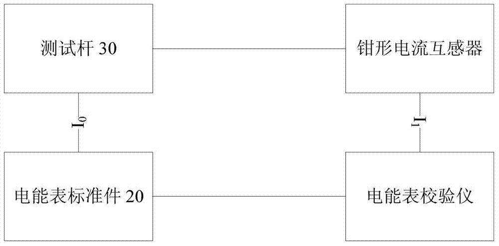 Calibration device and system of split core type current transformer