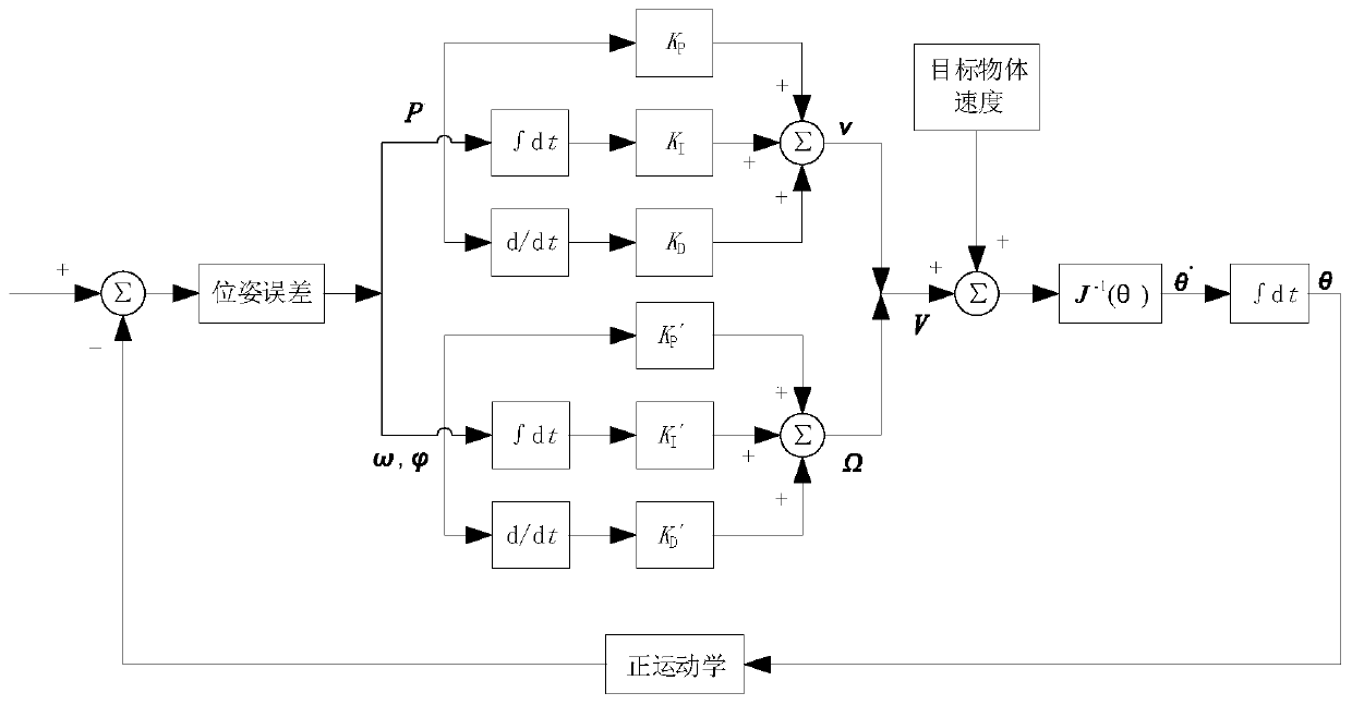 Non-stop control method and system for mobile robot