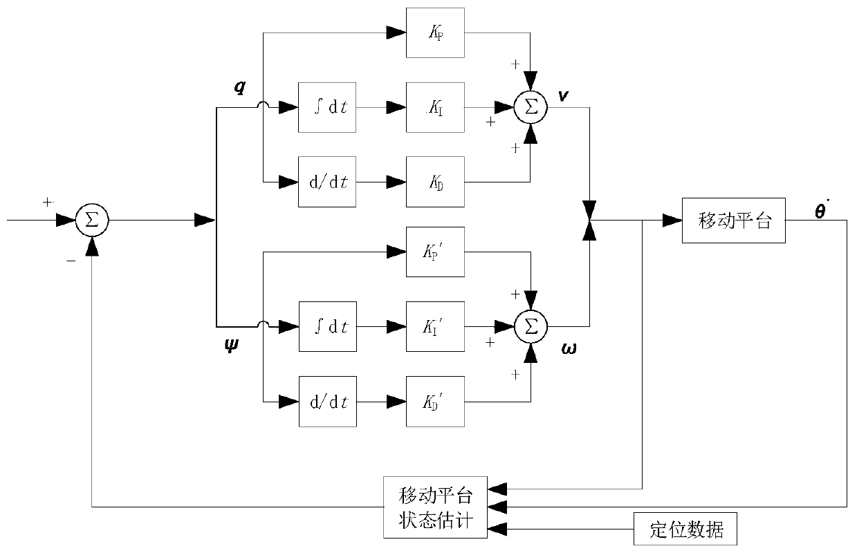 Non-stop control method and system for mobile robot