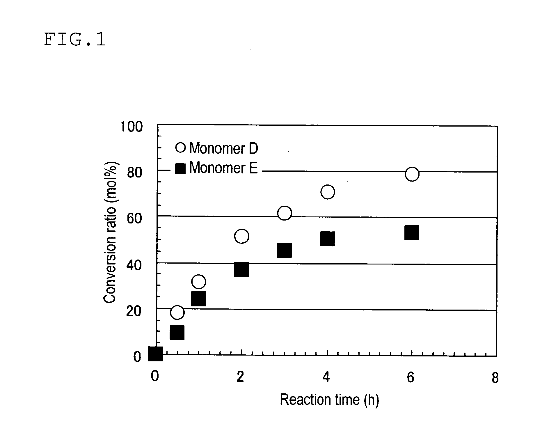 Homoadamantane derivative, method for producing the same and photosensitive materials for photoresist