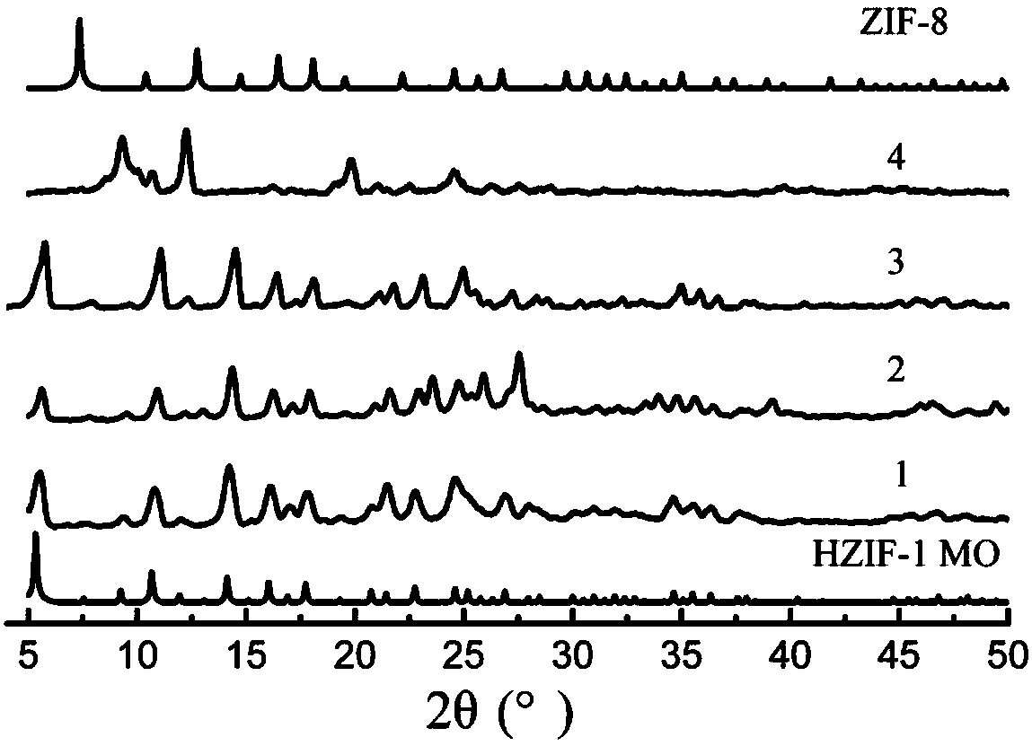 Macroscopic quantity preparation method and morphology control method of hybrid zeolite imidazole framework materials