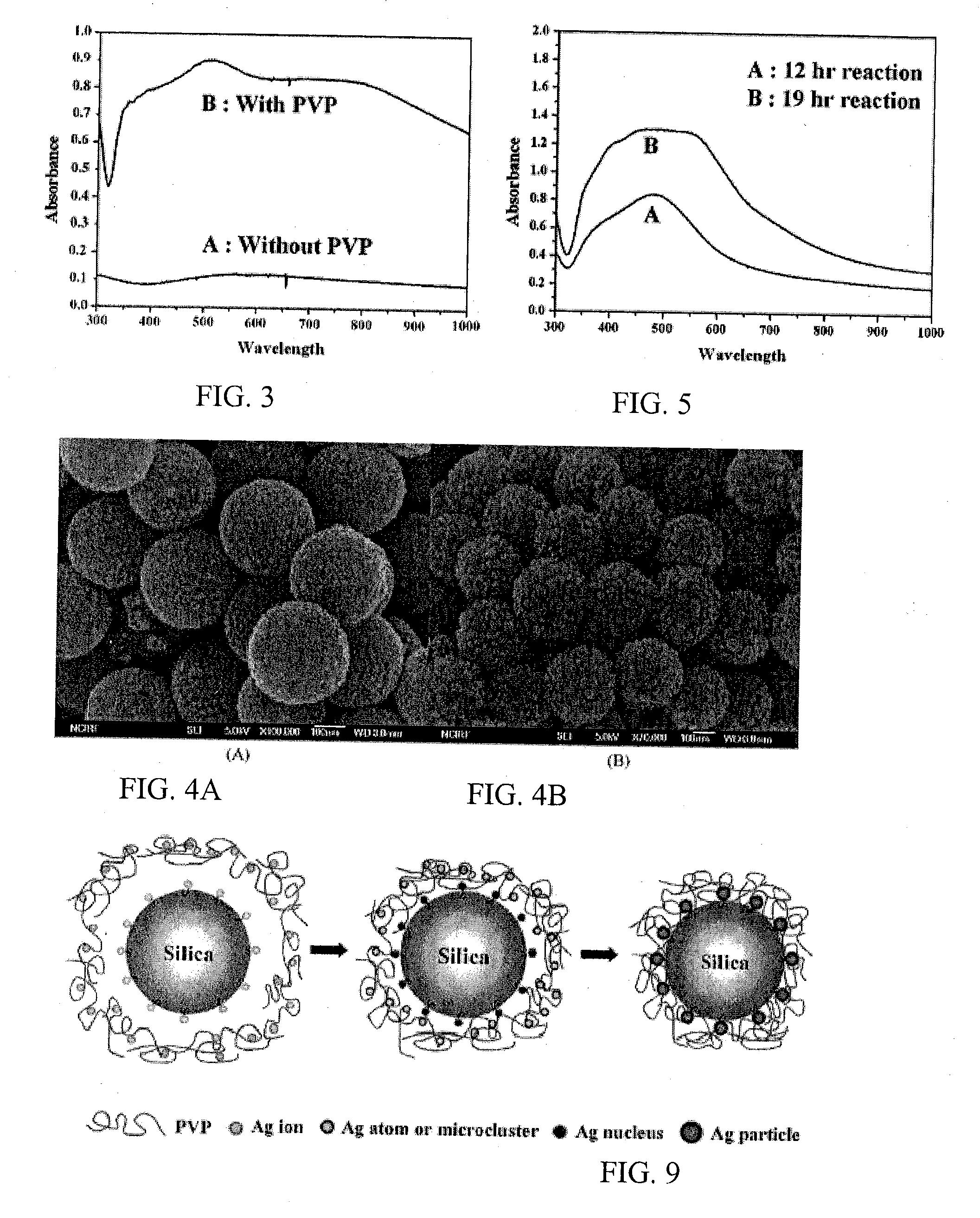 Process for synthesizing silver-silica particles and applications